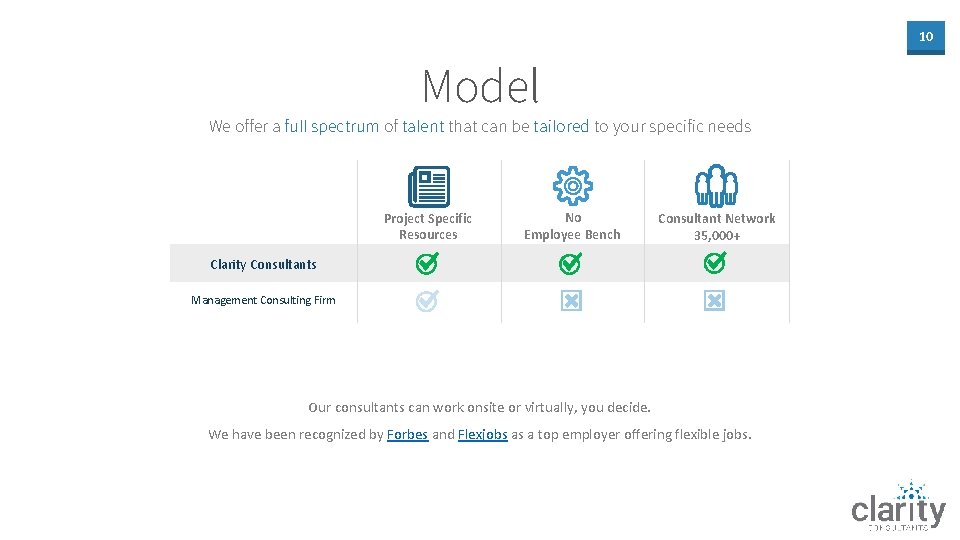 10 Model We offer a full spectrum of talent that can be tailored to