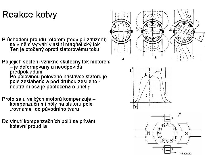 Reakce kotvy Průchodem proudu rotorem (tedy při zatížení) se v něm vytváří vlastní magnetický