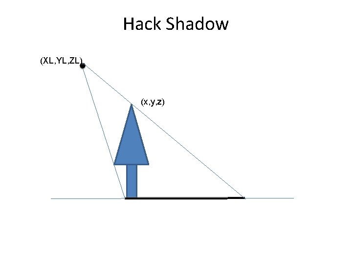 Hack Shadow (XL, YL, ZL) (x, y, z) 