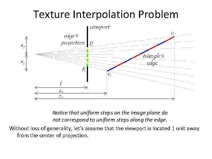 Texture Interpolation Problem Notice that uniform steps on the image plane do not correspond