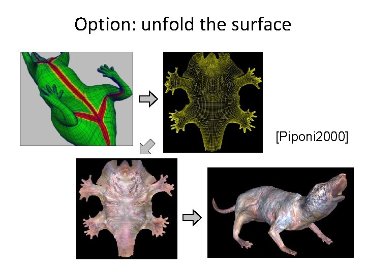 Option: unfold the surface [Piponi 2000] 