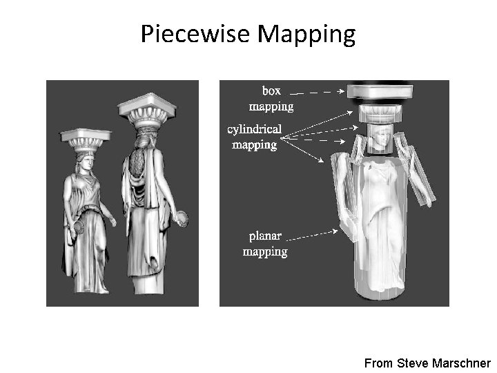 Piecewise Mapping From Steve Marschner 