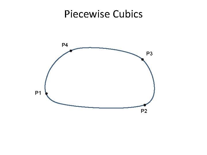 Piecewise Cubics P 4 P 3 P 1 P 2 