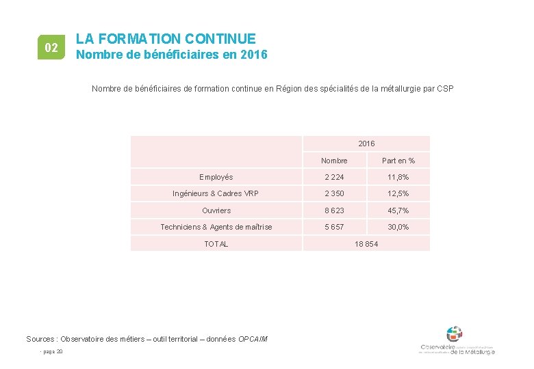 02 LA FORMATION CONTINUE Nombre de bénéficiaires en 2016 Nombre de bénéficiaires de formation