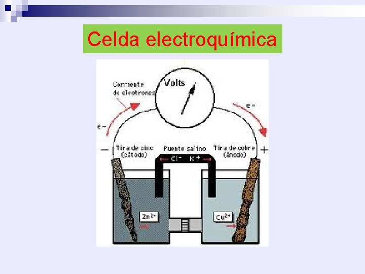 Celda electroquímica 