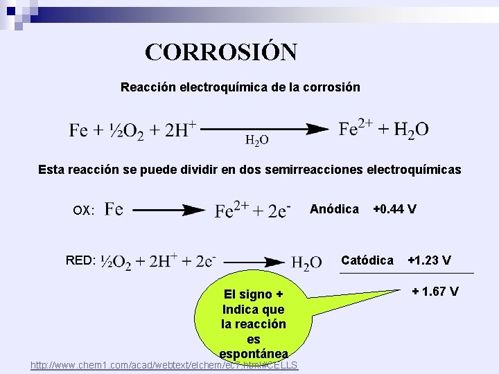 CORROSIÓN Reacción electroquímica de la corrosión Esta reacción se puede dividir en dos semirreacciones