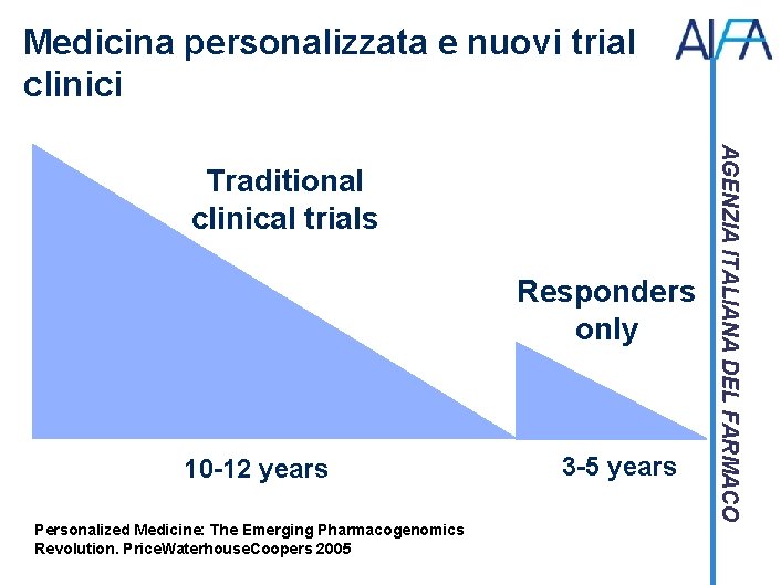 Medicina personalizzata e nuovi trial clinici Responders only 10 -12 years Personalized Medicine: The