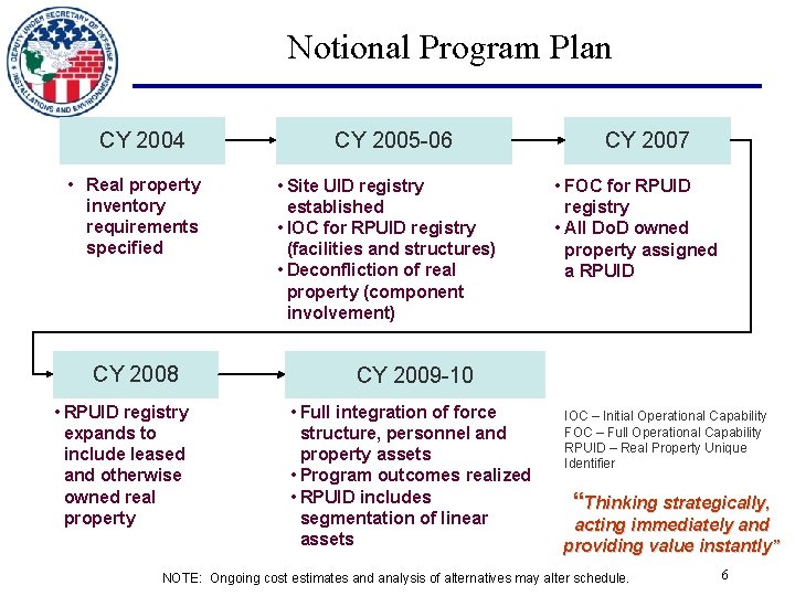 Notional Program Plan CY 2004 • Real property inventory requirements specified CY 2008 •