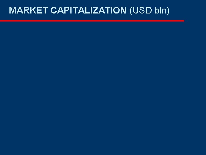 MARKET CAPITALIZATION (USD bln) MARKET CAPITALIZATION (USD bln)