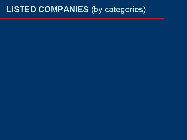 LISTED COMPANIES (by categories) LISTED COMPANIES (by categories)