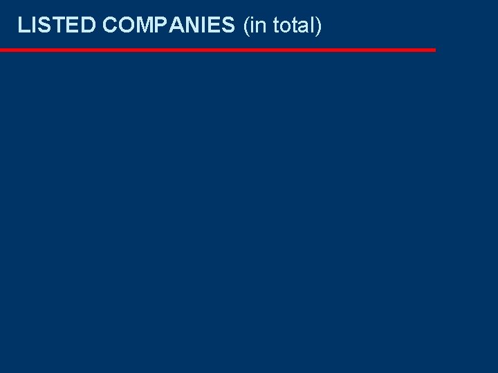 LISTED COMPANIES (in total) LISTED COMPANIES (in total)