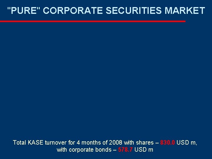 "PURE" CORPORATE SECURITIES MARKET Total KASE turnover for 4 months of 2008 with shares "PURE" CORPORATE SECURITIES MARKET Total KASE turnover for 4 months of 2008 with shares