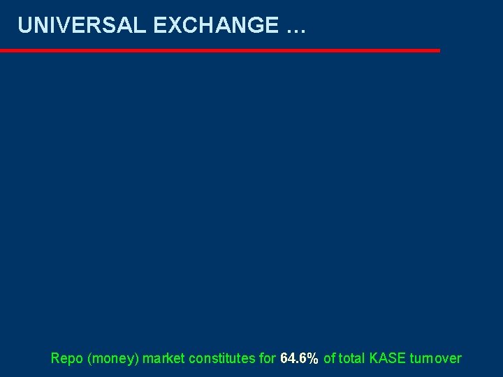 UNIVERSAL EXCHANGE … Repo (money) market constitutes for 64. 6% of total KASE turnover UNIVERSAL EXCHANGE … Repo (money) market constitutes for 64. 6% of total KASE turnover