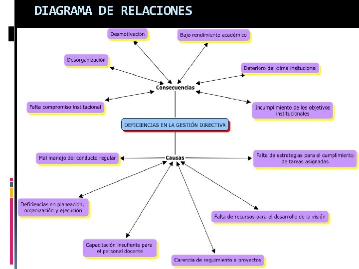 DIAGRAMA DE RELACIONES 