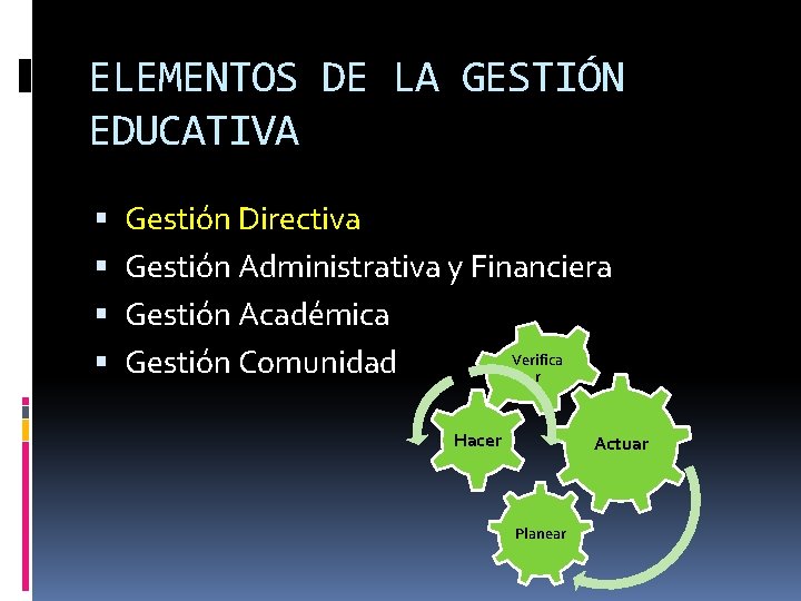 ELEMENTOS DE LA GESTIÓN EDUCATIVA Gestión Directiva Gestión Administrativa y Financiera Gestión Académica Verifica