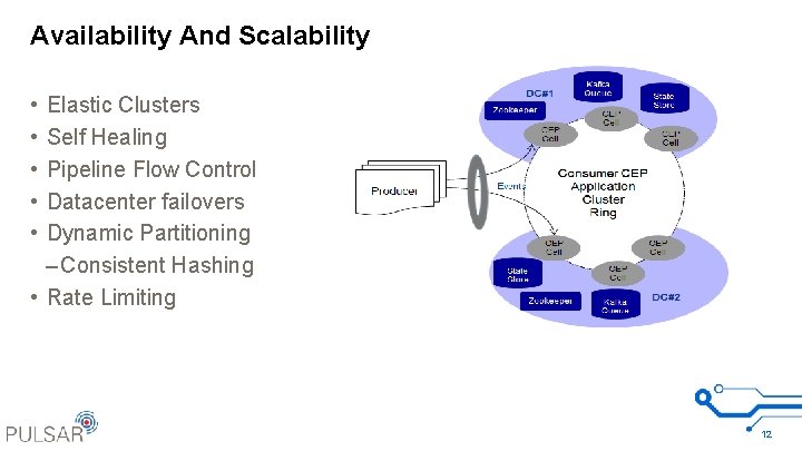 Availability And Scalability • • • Elastic Clusters Self Healing Pipeline Flow Control Datacenter