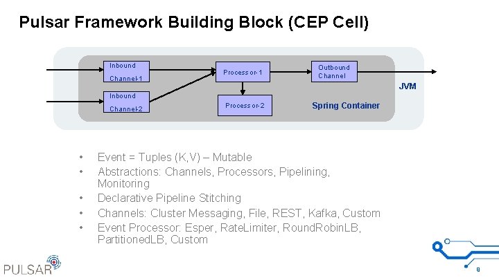 Pulsar Framework Building Block (CEP Cell) Inbound Channel-1 Processor-1 Outbound Channel JVM Inbound Channel-2