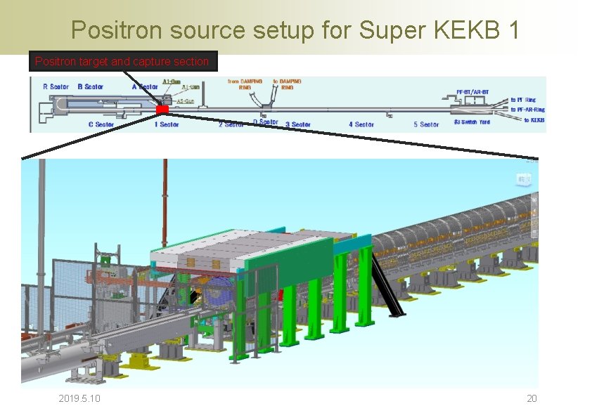 Positron source setup for Super KEKB 1 Positron target and capture section 2019. 5. Positron source setup for Super KEKB 1 Positron target and capture section 2019. 5.
