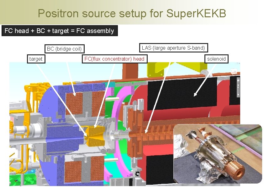 Positron source setup for Super. KEKB FC head + BC + target = FC Positron source setup for Super. KEKB FC head + BC + target = FC