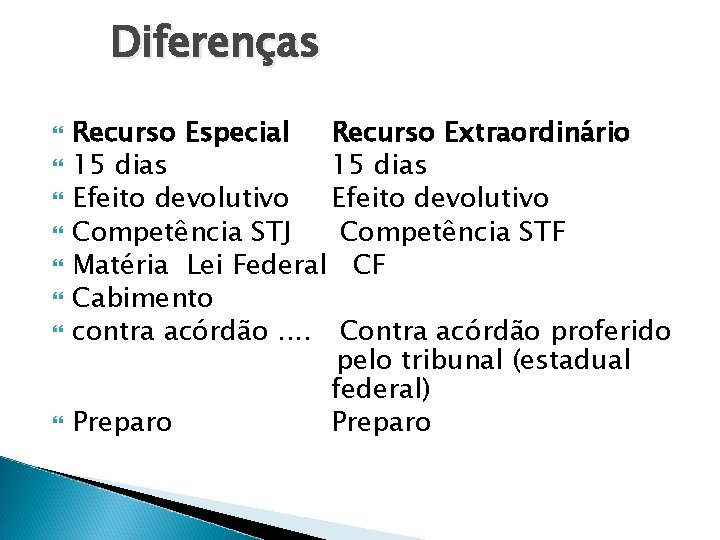 Diferenças Recurso Especial Recurso Extraordinário 15 dias Efeito devolutivo Competência STJ Competência STF Matéria