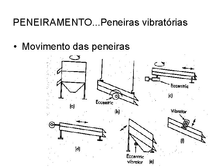 PENEIRAMENTO. . . Peneiras vibratórias • Movimento das peneiras 