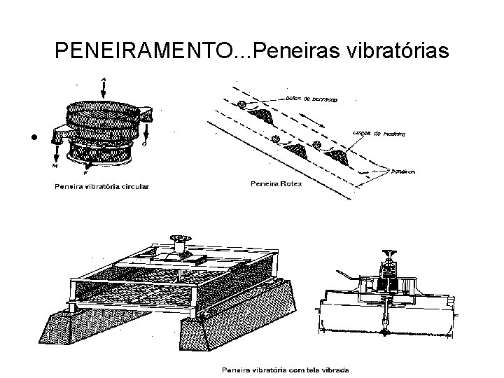 PENEIRAMENTO. . . Peneiras vibratórias • 