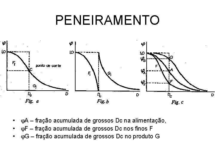 PENEIRAMENTO • A – fração acumulada de grossos Dc na alimentação, • F –