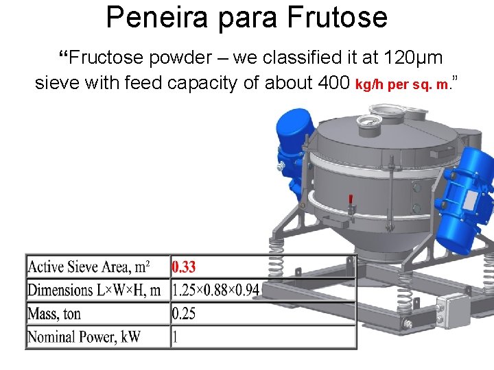 Peneira para Frutose “Fructose powder – we classified it at 120µm sieve with feed