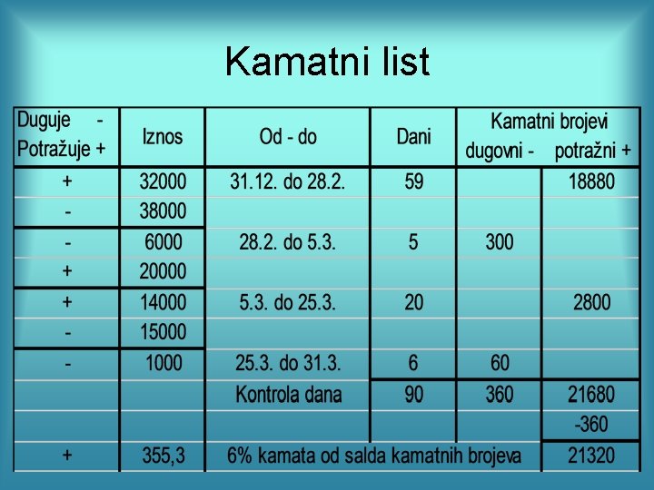 Kamatni list 