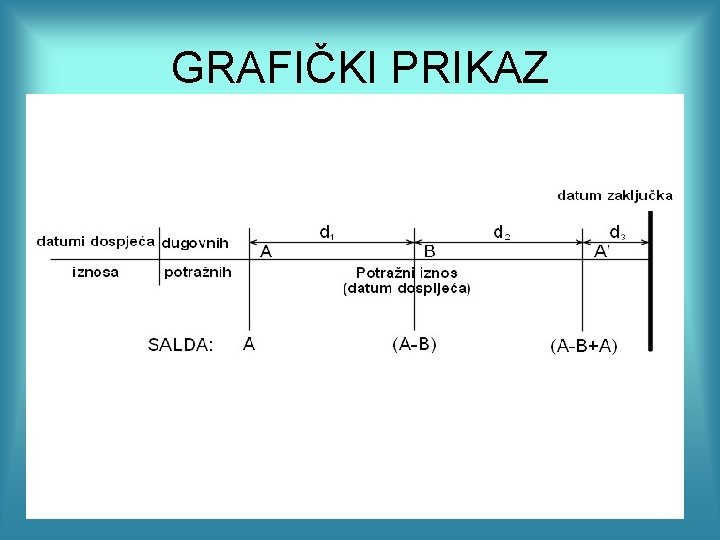 GRAFIČKI PRIKAZ 