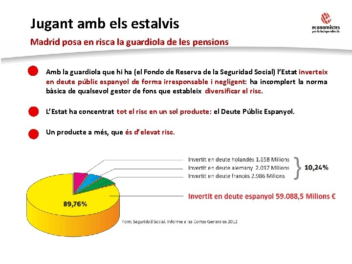 Jugant amb els estalvis Madrid posa en risca la guardiola de les pensions •