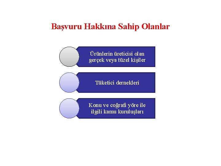 Başvuru Hakkına Sahip Olanlar Ürünlerin üreticisi olan gerçek veya tüzel kişiler Tüketici dernekleri Konu