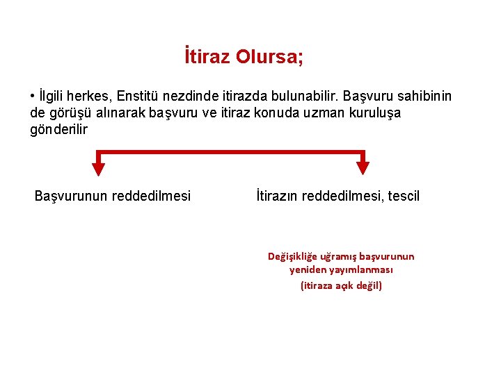 İtiraz Olursa; • İlgili herkes, Enstitü nezdinde itirazda bulunabilir. Başvuru sahibinin de görüşü alınarak