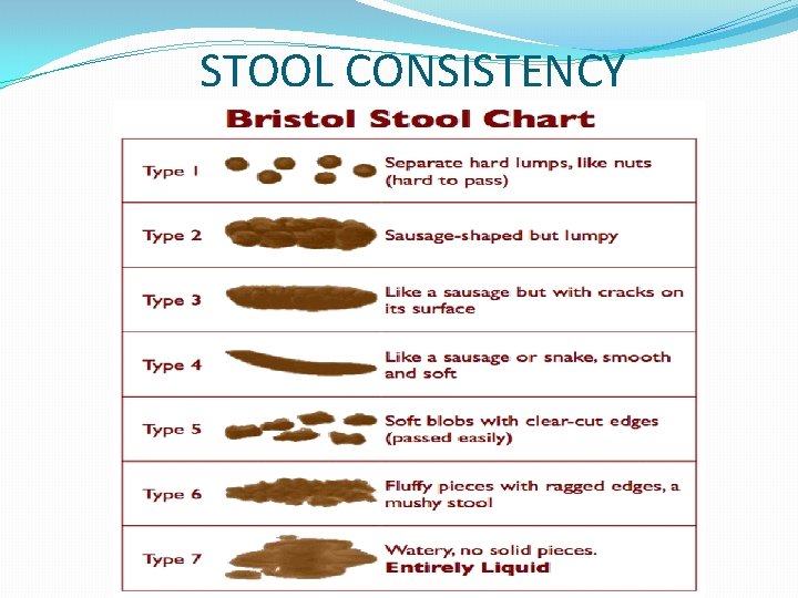 STOOL CONSISTENCY 