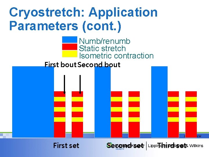 Cryostretch: Application Parameters (cont. ) Numb/renumb Static stretch Isometric contraction First bout Second bout