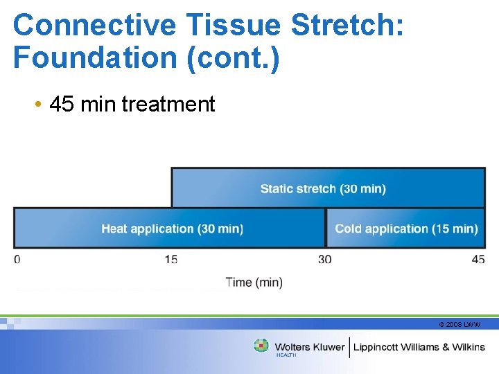Connective Tissue Stretch: Foundation (cont. ) • 45 min treatment © 2008 LWW 