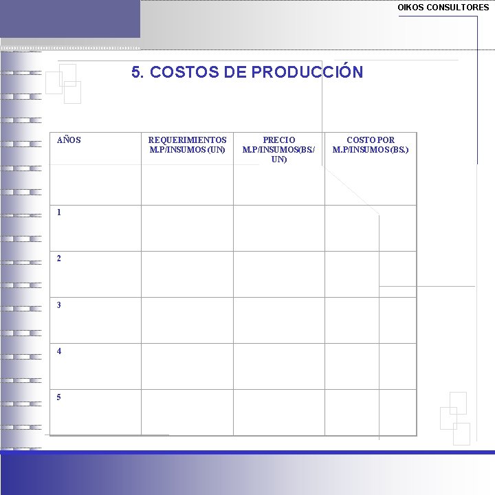 OIKOS CONSULTORES 5. COSTOS DE PRODUCCIÓN AÑOS REQUERIMIENTOS M. P/INSUMOS (UN) PRECIO M. P/INSUMOS(BS.