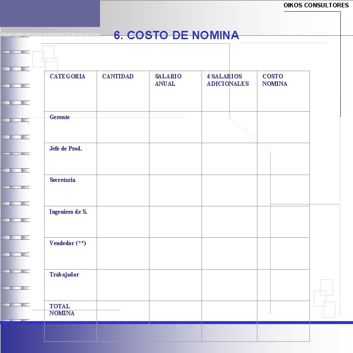 OIKOS CONSULTORES 6. COSTO DE NOMINA CATEGORIA CANTIDAD SALARIO ANUAL 4 SALARIOS ADICIONALES COSTO