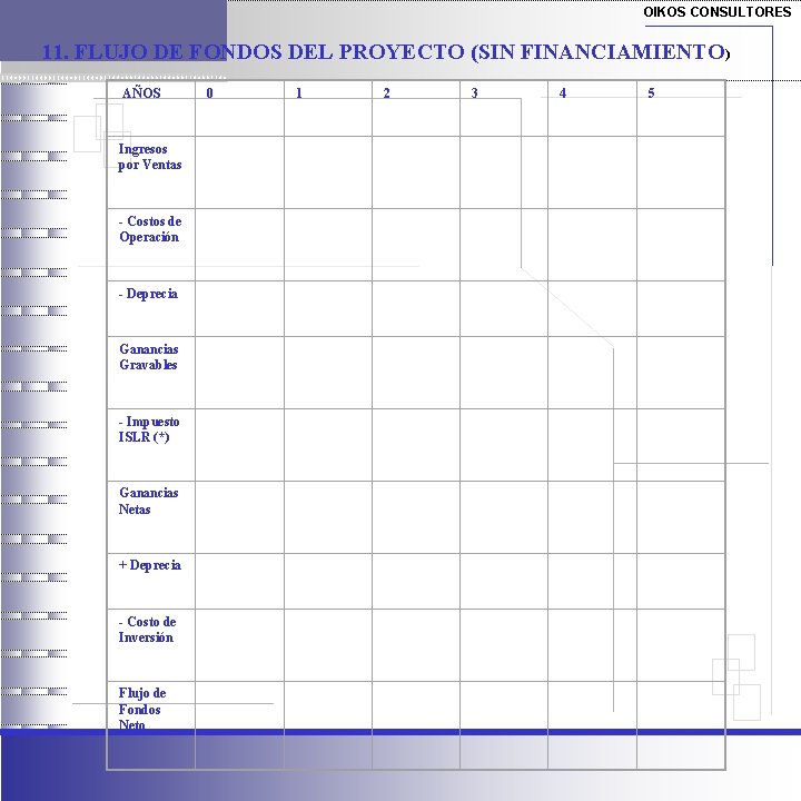 OIKOS CONSULTORES 11. FLUJO DE FONDOS DEL PROYECTO (SIN FINANCIAMIENTO) AÑOS 0 1 2