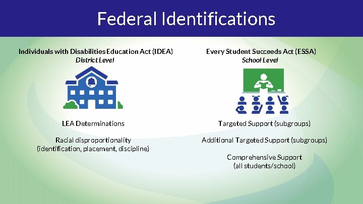 Federal Identifications Individuals with Disabilities Education Act (IDEA) District Level Every Student Succeeds Act
