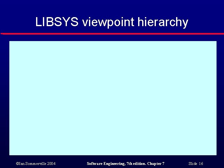 LIBSYS viewpoint hierarchy ©Ian Sommerville 2004 Software Engineering, 7 th edition. Chapter 7 Slide