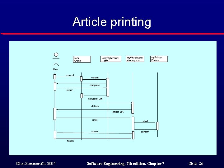 Article printing ©Ian Sommerville 2004 Software Engineering, 7 th edition. Chapter 7 Slide 26