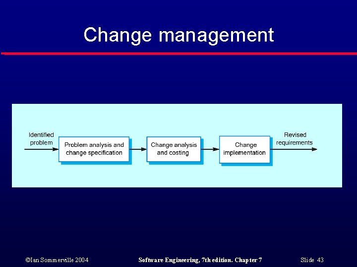 Change management ©Ian Sommerville 2004 Software Engineering, 7 th edition. Chapter 7 Slide 43