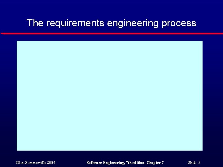 The requirements engineering process ©Ian Sommerville 2004 Software Engineering, 7 th edition. Chapter 7