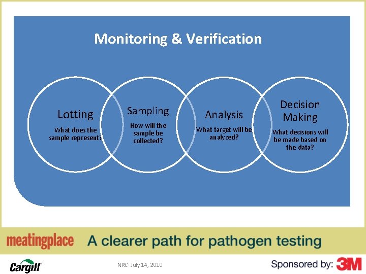 Monitoring & Verification Lotting What does the sample represent? 60 Sampling How will the