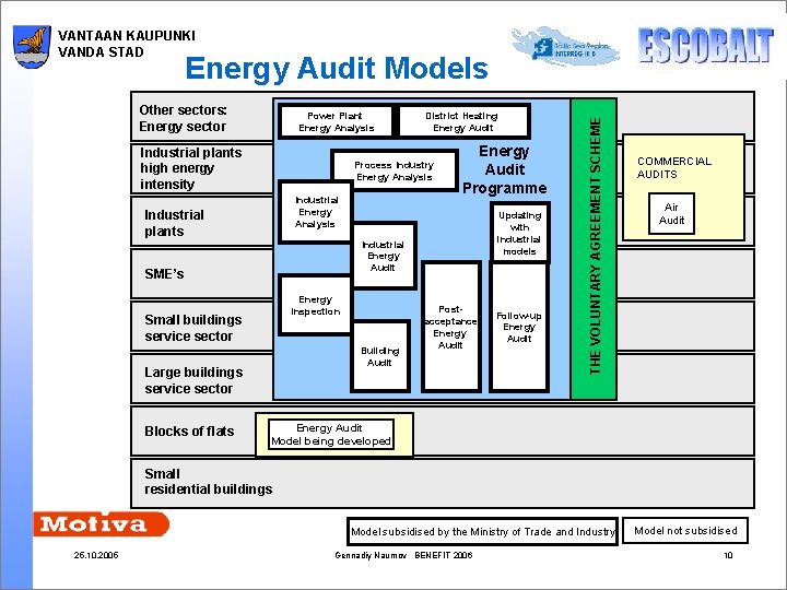 VANTAAN KAUPUNKI VANDA STAD Other sectors: Energy sector Power Plant Energy Analysis Industrial plants