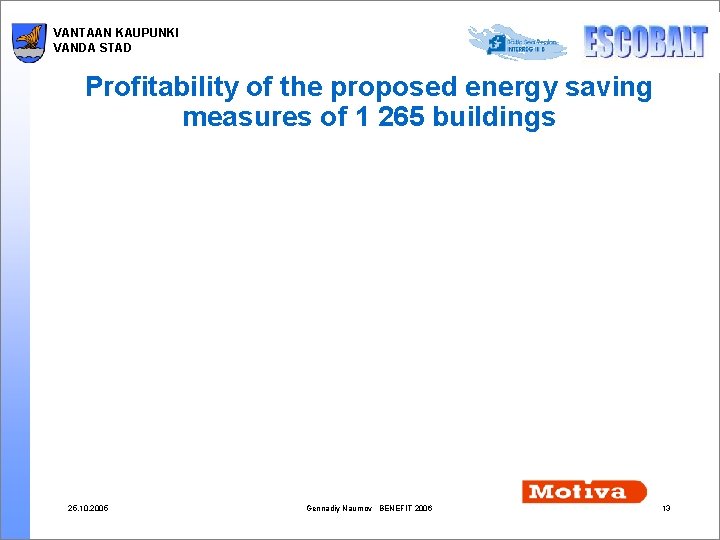 VANTAAN KAUPUNKI VANDA STAD Profitability of the proposed energy saving measures of 1 265