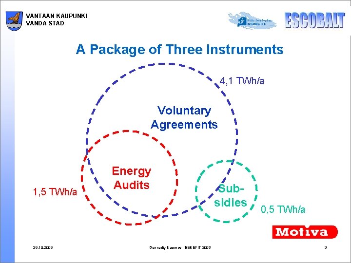 VANTAAN KAUPUNKI VANDA STAD A Package of Three Instruments 4, 1 TWh/a Voluntary Agreements