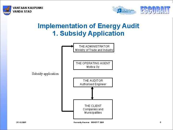 VANTAAN KAUPUNKI VANDA STAD Implementation of Energy Audit 1. Subsidy Application THE ADMINISTRATOR Ministry