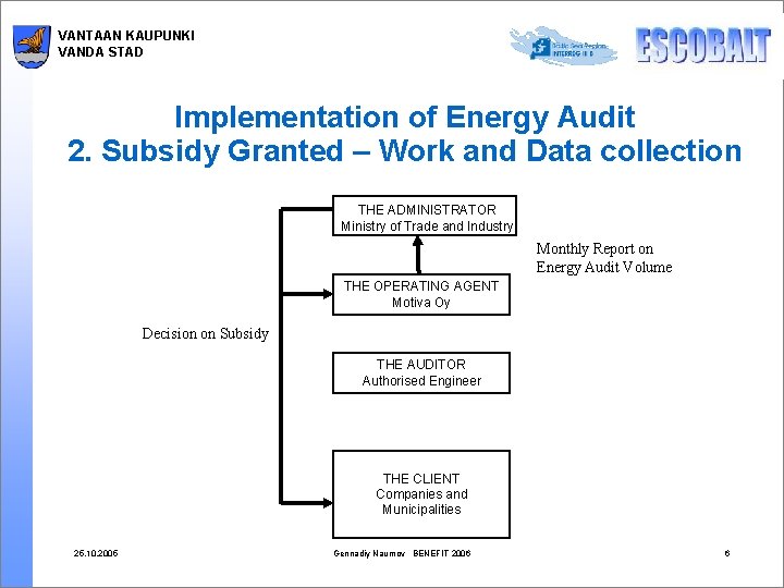 VANTAAN KAUPUNKI VANDA STAD Implementation of Energy Audit 2. Subsidy Granted – Work and